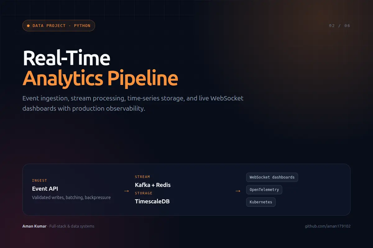 Real-Time Analytics Pipeline cover