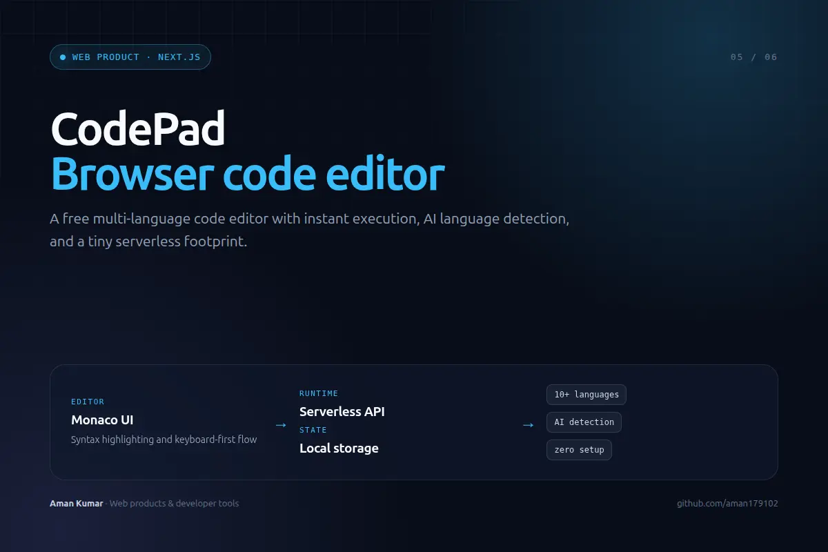 CodePad cover