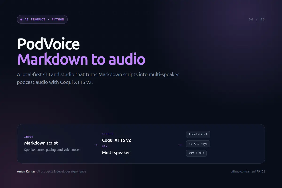 PodVoice cover